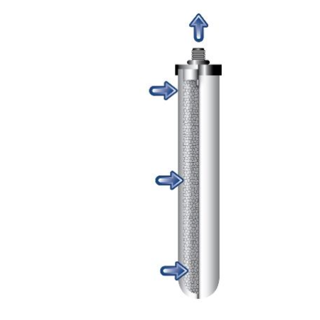 Lot pour 6 mois X 4 cartouches BRITISH BERKEFELD Ultra Stérasyl certifiée NSF pour filtre à gravité