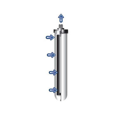 Lot annuel Biotect Ultra M12 DOULTON - pour appareils équipés Biotect